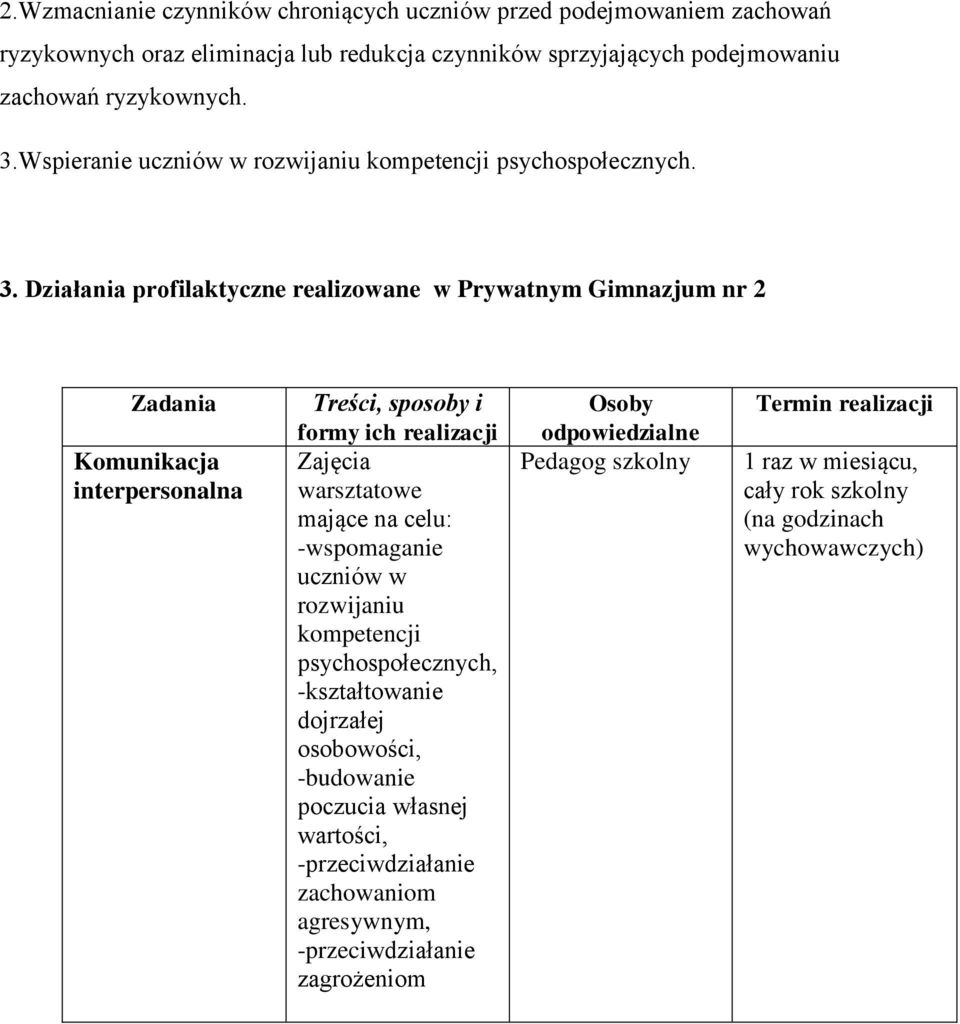 Działania profilaktyczne realizowane w Prywatnym Gimnazjum nr 2 Zadania Komunikacja interpersonalna Treści, sposoby i formy ich realizacji Zajęcia warsztatowe mające na celu: