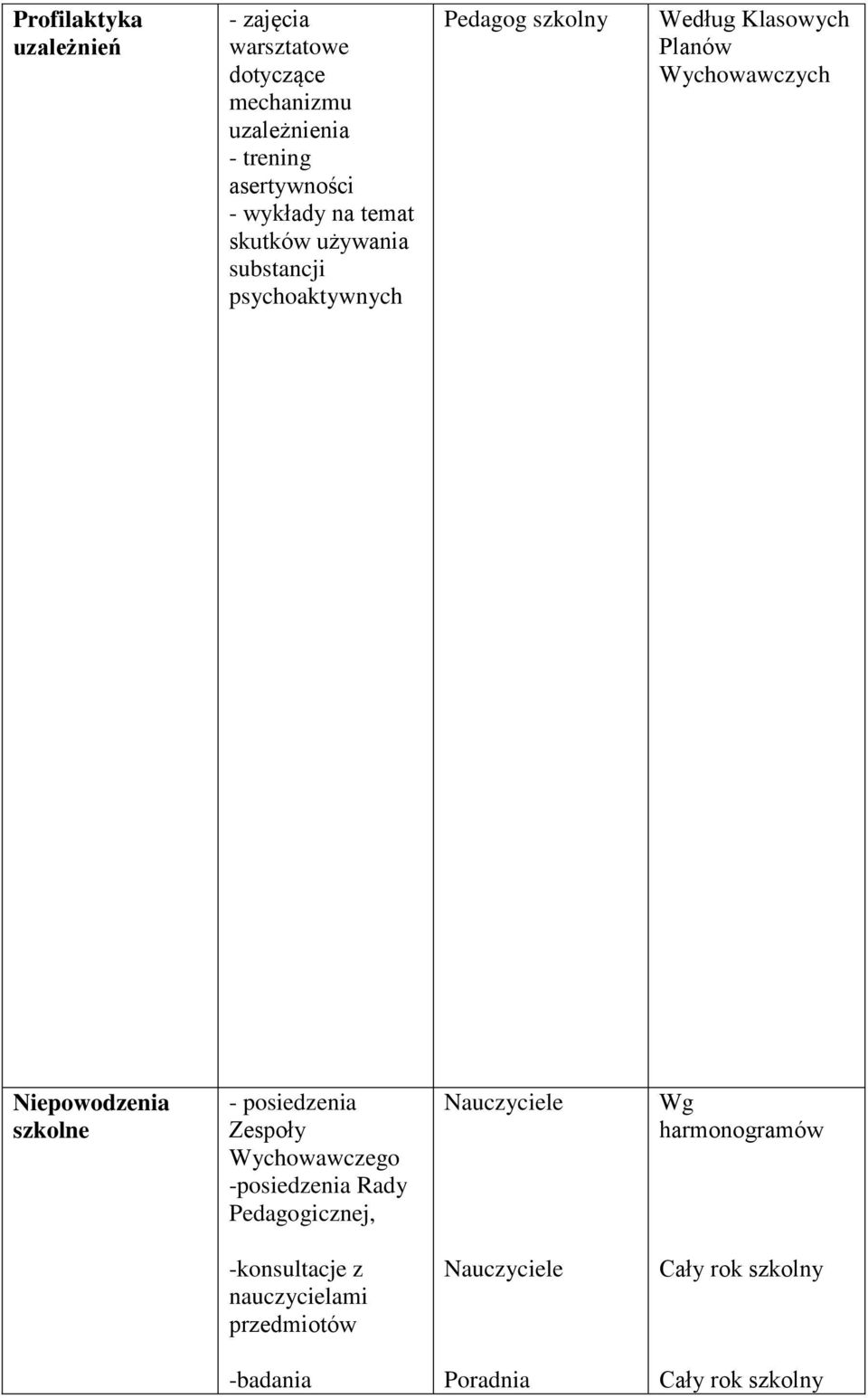 Planów Wychowawczych Niepowodzenia szkolne - posiedzenia Zespoły Wychowawczego -posiedzenia Rady