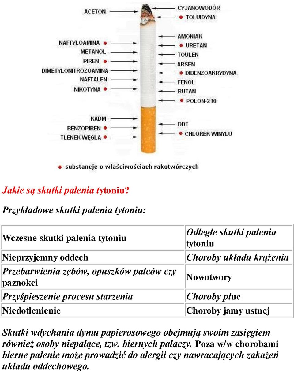 paznokci Przyśpieszenie procesu starzenia Niedotlenienie Odległe skutki palenia tytoniu Choroby układu krążenia Nowotwory Choroby