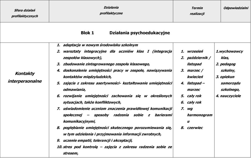 doskonalenie umiejętności pracy w zespole, nawiązywania kontaktów międzyludzkich, 5. zajęcia z zakresu asertywności- kształtowanie umiejętności odmawiania, 6.