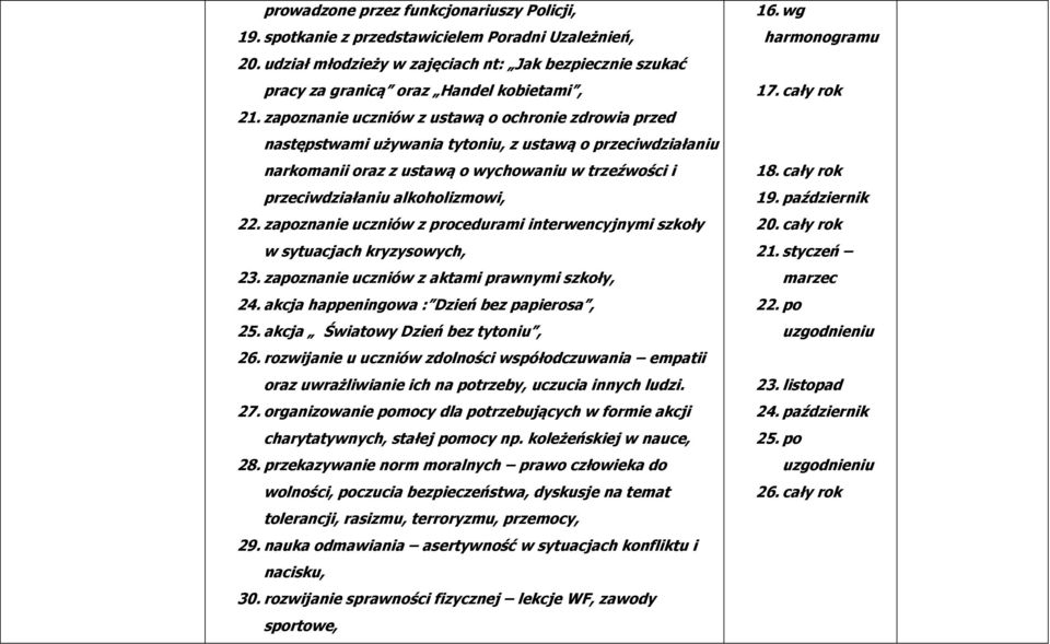 zapoznanie uczniów z procedurami interwencyjnymi szkoły w sytuacjach kryzysowych, 23. zapoznanie uczniów z aktami prawnymi szkoły, 24. akcja happeningowa : Dzień bez papierosa, 25.