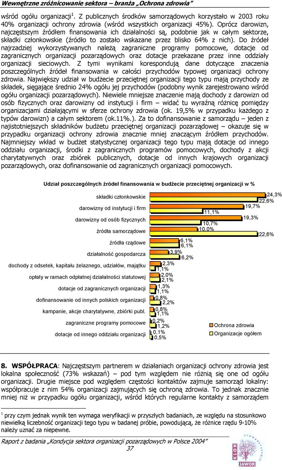 Do źródeł najrzadziej wykorzystywanych należą zagraniczne programy pomocowe, dotacje od zagranicznych organizacji pozarządowych oraz dotacje przekazane przez inne oddziały organizacji sieciowych.