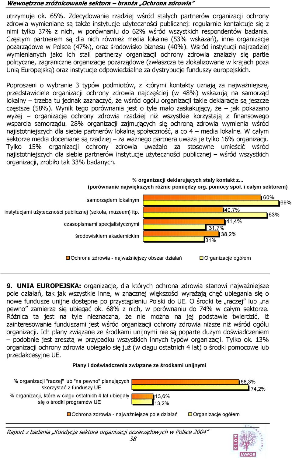 62% wśród wszystkich respondentów badania. Częstym partnerem są dla nich również media lokalne (53% wskazań), inne organizacje pozarządowe w Polsce (47%), oraz środowisko biznesu (40%).