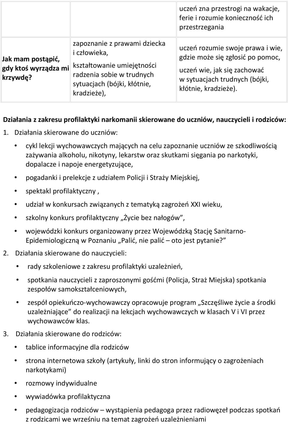 zachować w sytuacjach trudnych (bójki, kłótnie, kradzieże). Działania z zakresu profilaktyki narkomanii skierowane do uczniów, nauczycieli i rodziców: 1.