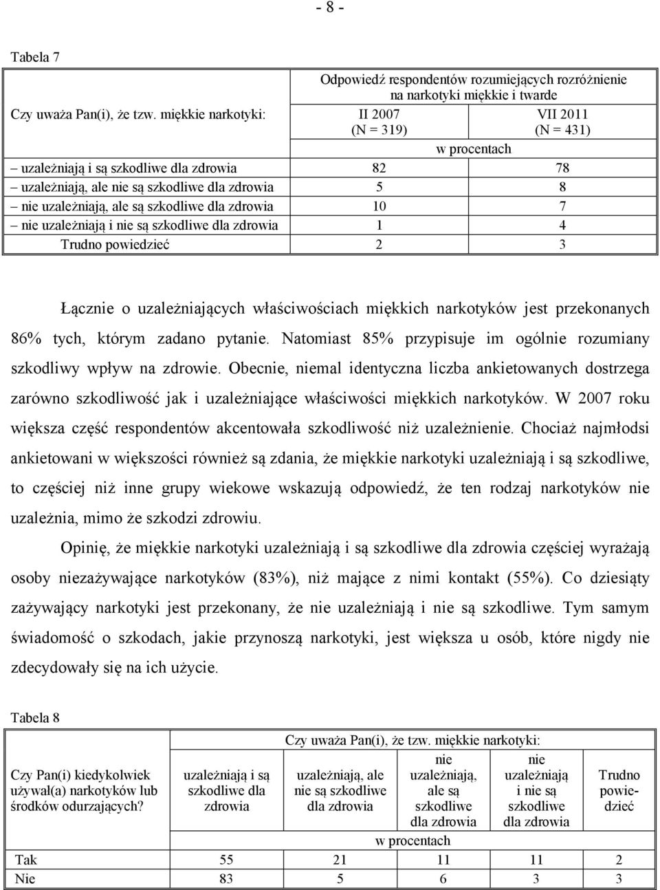 7 nie uzależniają i nie są szkodliwe dla zdrowia 1 4 Trudno powiedzieć 2 3 Łącznie o uzależniających właściwościach miękkich narkotyków jest przekonanych 86% tych, którym zadano pytanie.