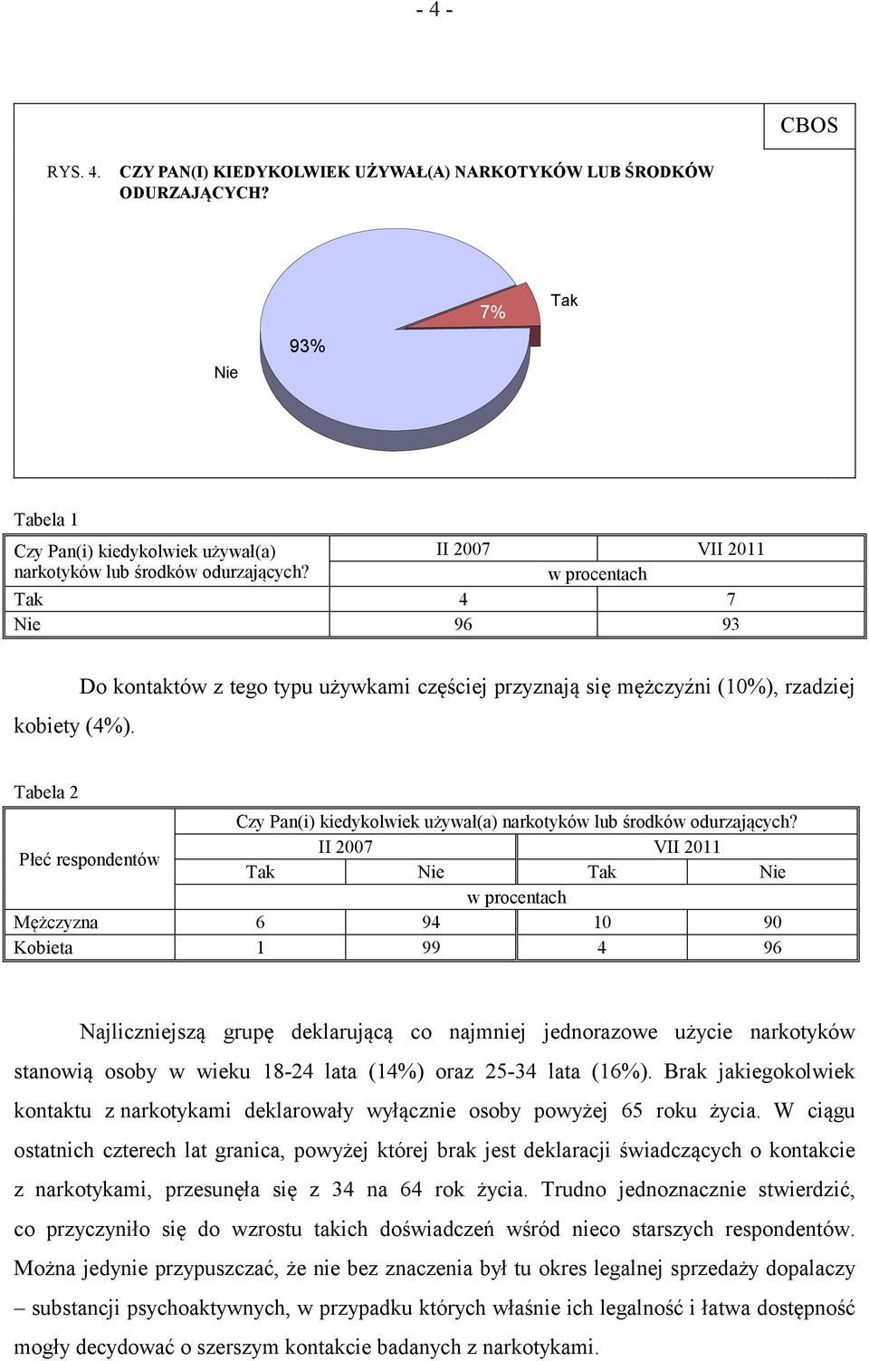 Do kontaktów z tego typu używkami częściej przyznają się mężczyźni (10%), rzadziej Tabela 2 Czy Pan(i) kiedykolwiek używał(a) narkotyków lub środków odurzających?
