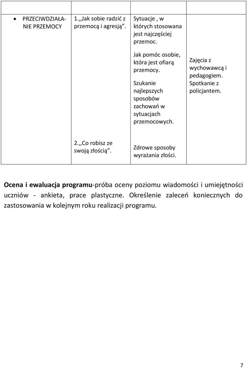 Zajęcia z wychowawcą i pedagogiem. Spotkanie z policjantem. 2.,,Co robisz ze swoją złością. Zdrowe sposoby wyrażania złości.