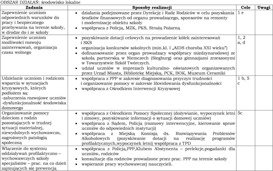 do i ze szkoły Zapewnienie uczniom możliwości rozwoju zainteresowań, organizacja czasu wolnego Udzielanie uczniom i rodzicom wsparcia w sytuacjach kryzysowych, których podłożem są: -zaburzenia