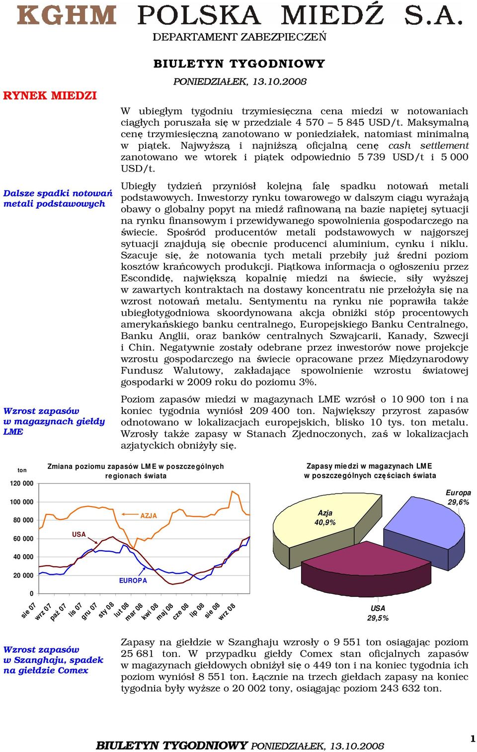 Maksymalną cenę trzymiesięczną zanotowano w poniedziałek, natomiast minimalną w piątek.