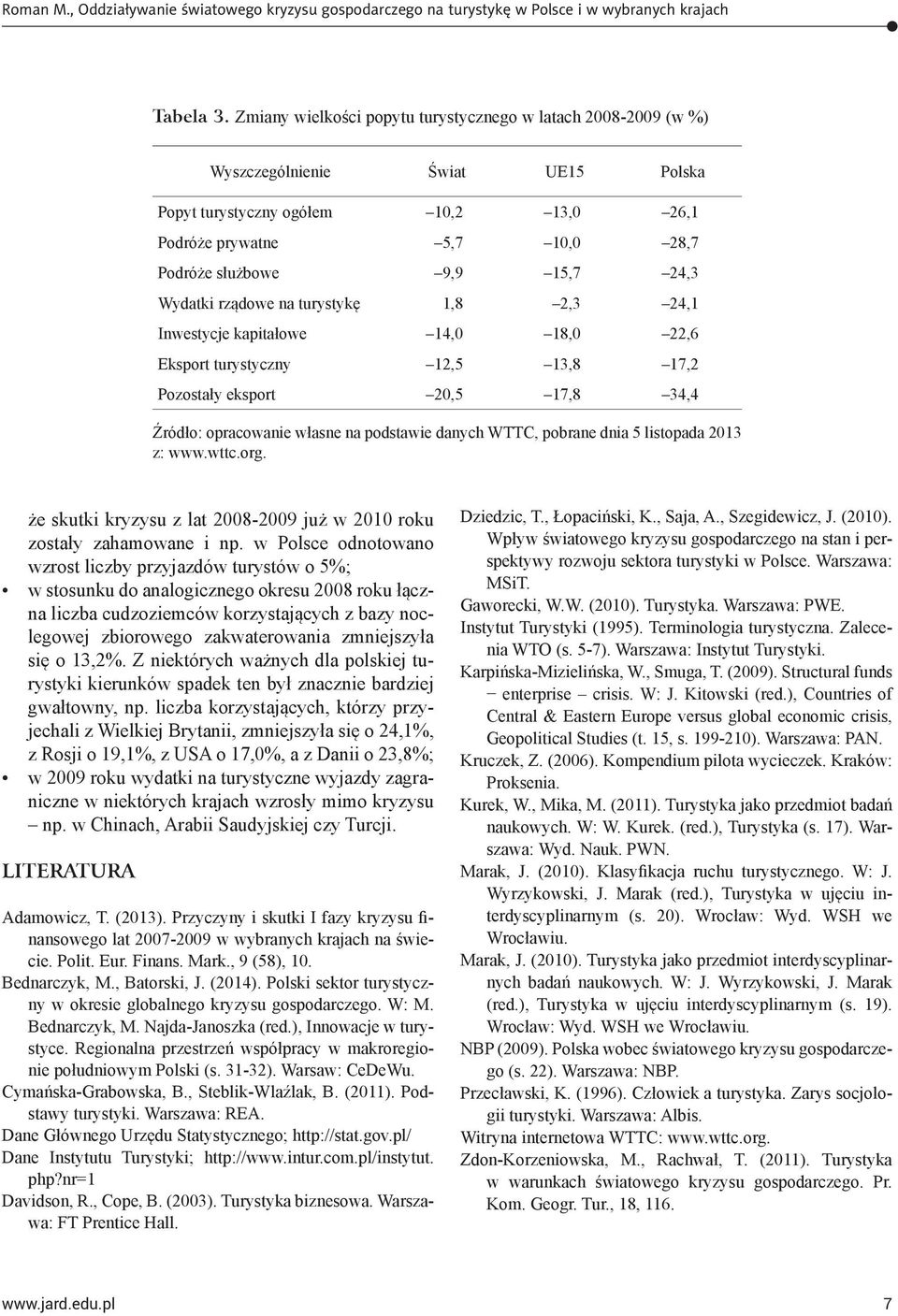 Wydatki rządowe na turystykę 1,8 2,3 24,1 Inwestycje kapitałowe 14,0 18,0 22,6 Eksport turystyczny 12,5 13,8 17,2 Pozostały eksport 20,5 17,8 34,4 Źródło: opracowanie własne na podstawie danych WTTC,