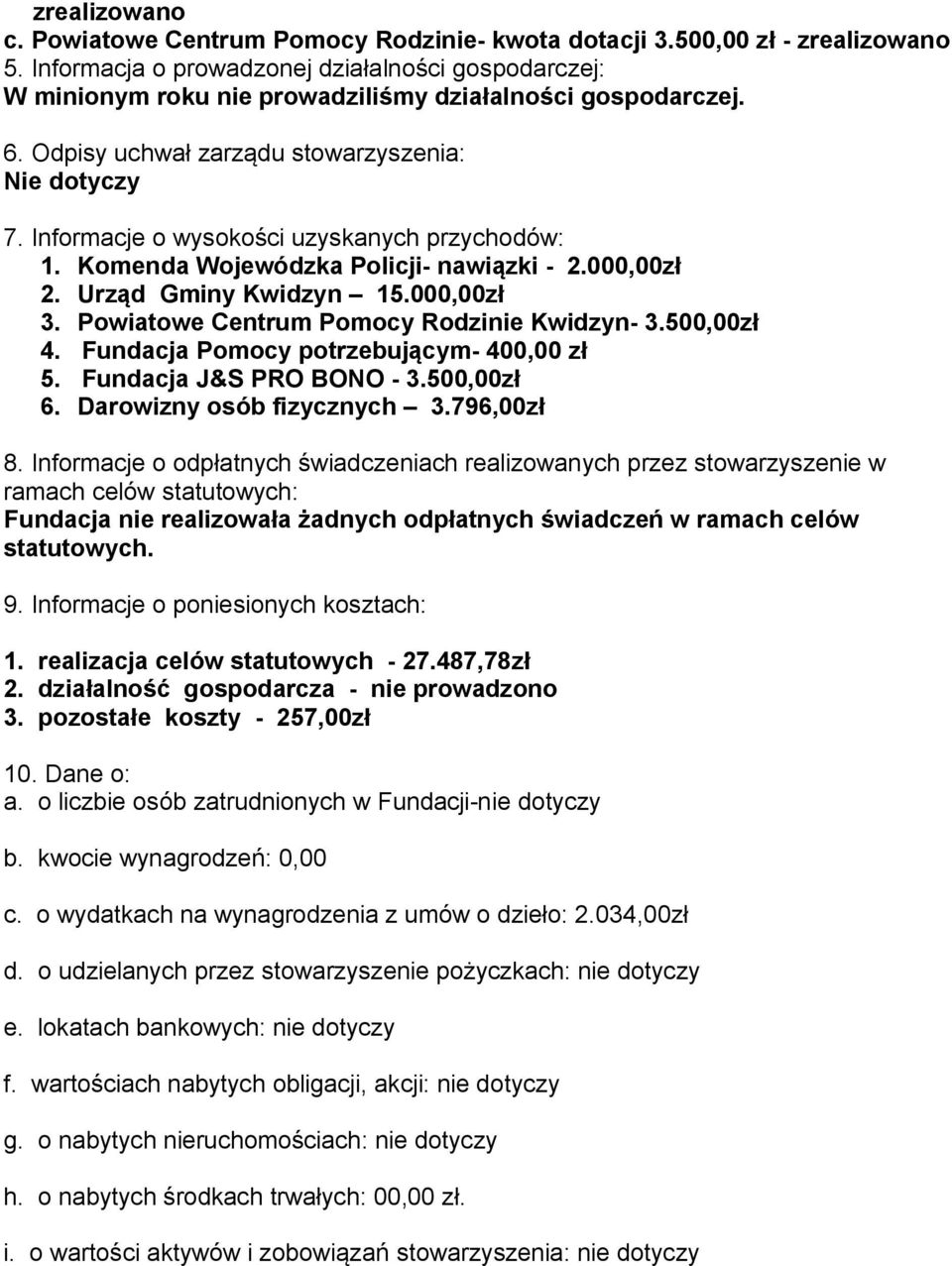 Informacje o wysokości uzyskanych przychodów: 1. Komenda Wojewódzka Policji- nawiązki - 2.00zł 2. Urząd Gminy Kwidzyn 15.00zł 3. Powiatowe Centrum Pomocy Rodzinie Kwidzyn- 3.50zł 4.