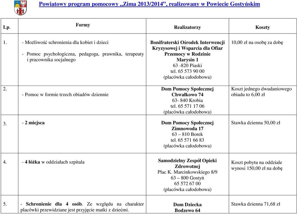Rodzinie Marysin 1 63-820 Piaski tel. 65 573 90 00 (placówka całodobowa) 10,00 zł na osobę za dobę 2. - Pomoc w formie trzech obiadów dziennie Dom Pomocy Społecznej Chwałkowo 74 63-840 Krobia tel.