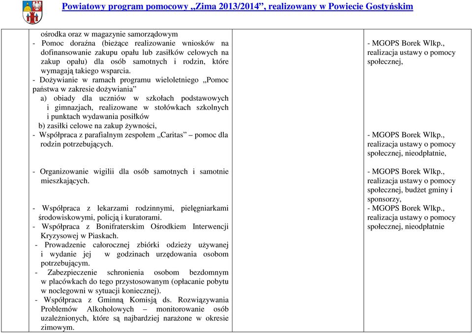 - Dożywianie w ramach programu wieloletniego Pomoc państwa w zakresie dożywiania a) obiady dla uczniów w szkołach podstawowych i gimnazjach, realizowane w stołówkach szkolnych i punktach wydawania