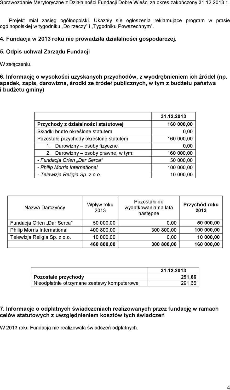 spadek, zapis, darowizna, środki ze źródeł publicznych, w tym z budżetu państwa i budżetu gminy) Przychody z działalności statutowej 160 000,00 Składki brutto określone statutem 0,00 Pozostałe