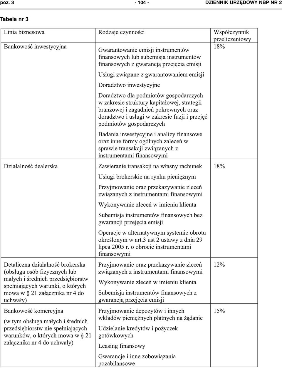 URZĘDOWY NBP