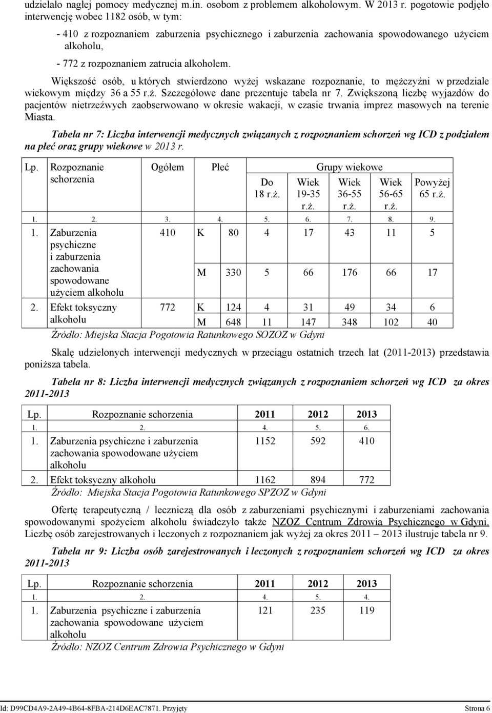 Większość osób, u których stwierdzono wyżej wskazane rozpoznanie, to mężczyźni w przedziale wiekowym między 36 a 55 r.ż. Szczegółowe dane prezentuje tabela nr 7.