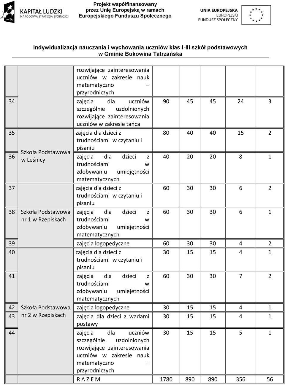 logopedyczne 60 30 30 4 2 40 30 15 15 4 1 41 60 30 30 7 2 zdobyaniu umiejętności 42 Szkoła Podstaoa zajęcia logopedyczne 30 15 15 4 1 43 nr 2