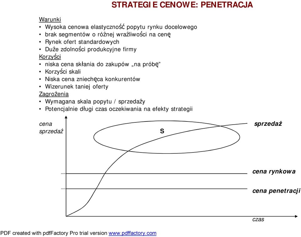 na próbę Korzyści skali Niska cena zniechęca konkurentów Wizerunek taniej oferty Zagrożenia Wymagana skala popytu /