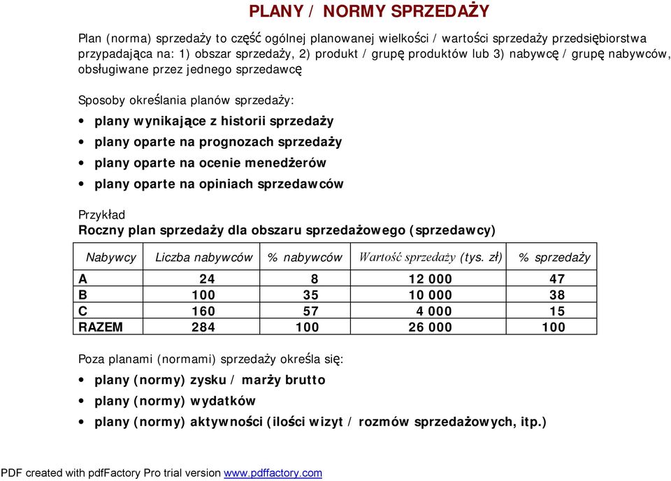 menedżerów plany oparte na opiniach sprzedawców Przykład Roczny plan sprzedaży dla obszaru sprzedażowego (sprzedawcy) Nabywcy Liczba nabywców % nabywców Wartość sprzedaży (tys.