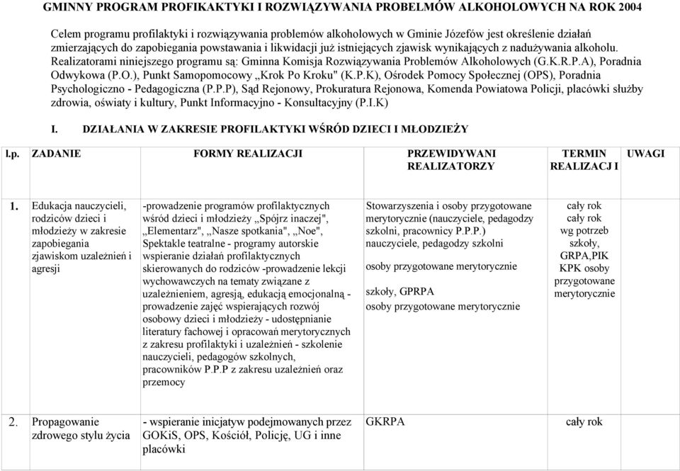 Realizatorami niniejszego programu są: Gminna Komisja Rozwiązywania Problemów Alkoholowych (G.K.R.P.A), Poradnia Odwykowa (P.O.), Punkt Samopomocowy Krok Po Kroku" (K.P.K), Ośrodek Pomocy Społecznej (OPS), Poradnia Psychologiczno - Pedagogiczna (P.