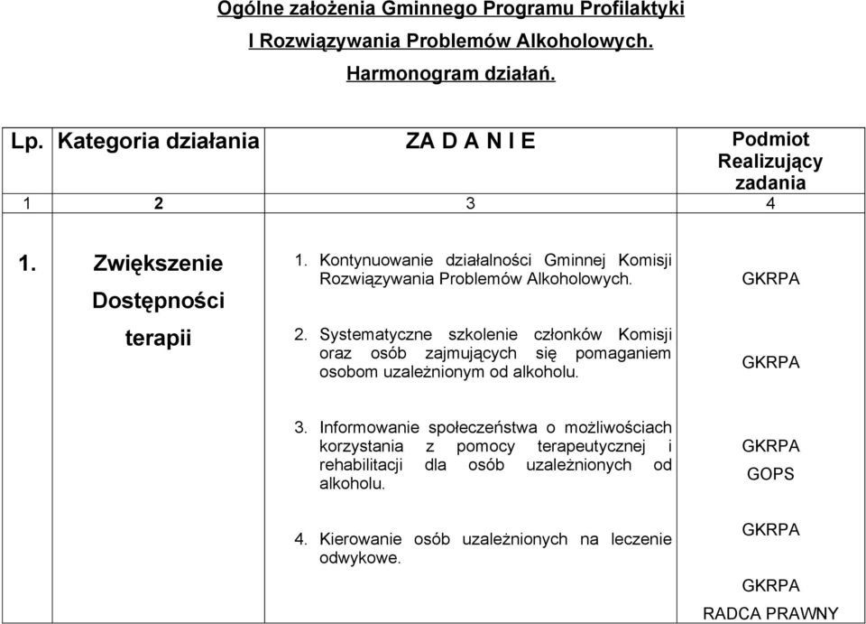 Kontynuowanie działalności Gminnej Komisji Rozwiązywania Problemów Alkoholowych. 2.