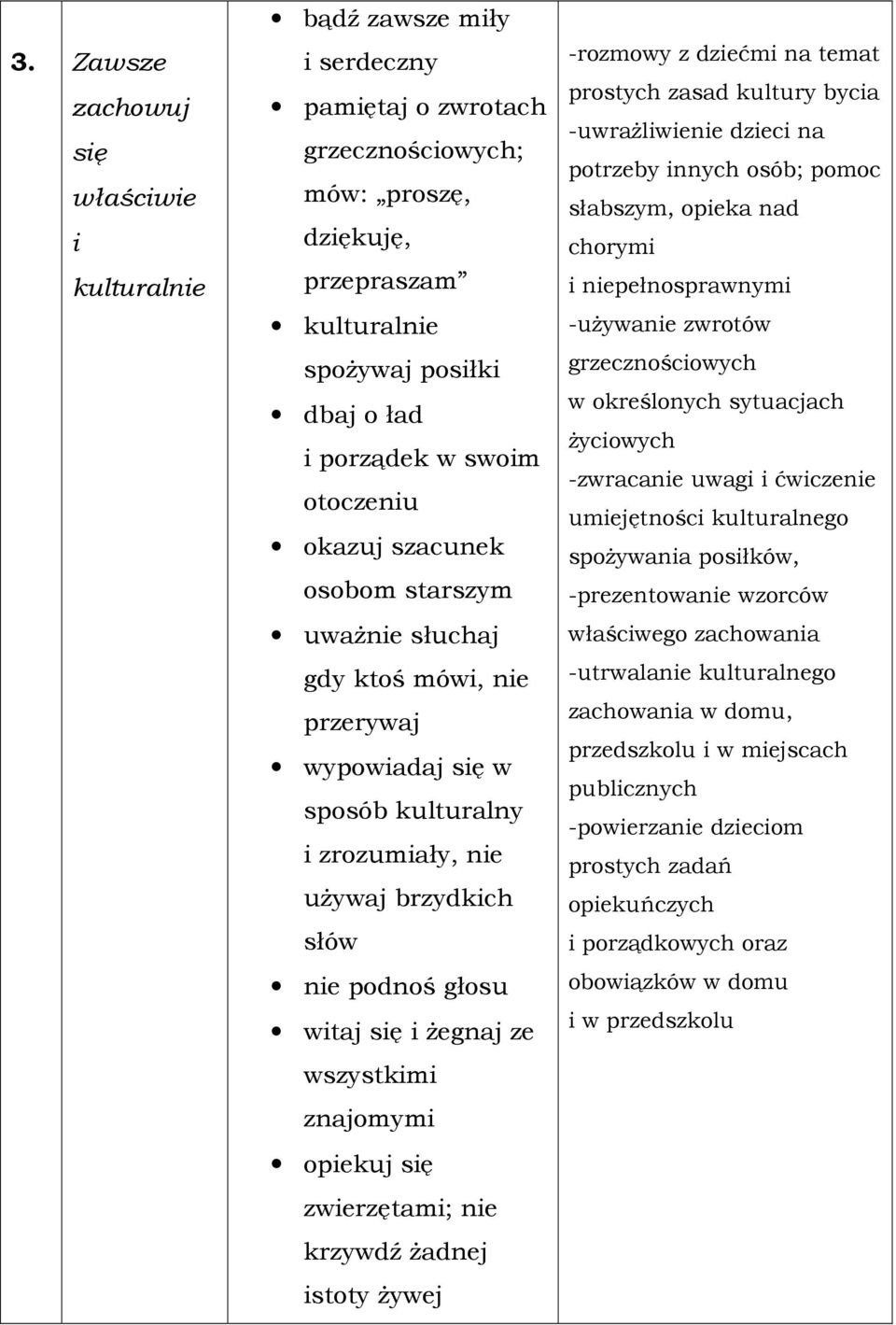 żegnaj ze wszystkimi znajomymi opiekuj się zwierzętami; nie krzywdź żadnej istoty żywej -rozmowy z dziećmi na temat prostych zasad kultury bycia -uwrażliwienie dzieci na potrzeby innych osób; pomoc