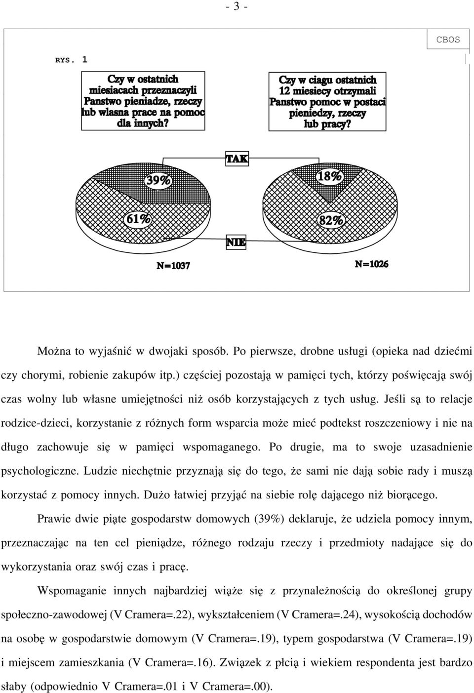 Jeśli są to relacje rodzice-dzieci, korzystanie z różnych form wsparcia może mieć podtekst roszczeniowy i nie na długo zachowuje się w pamięci wspomaganego.