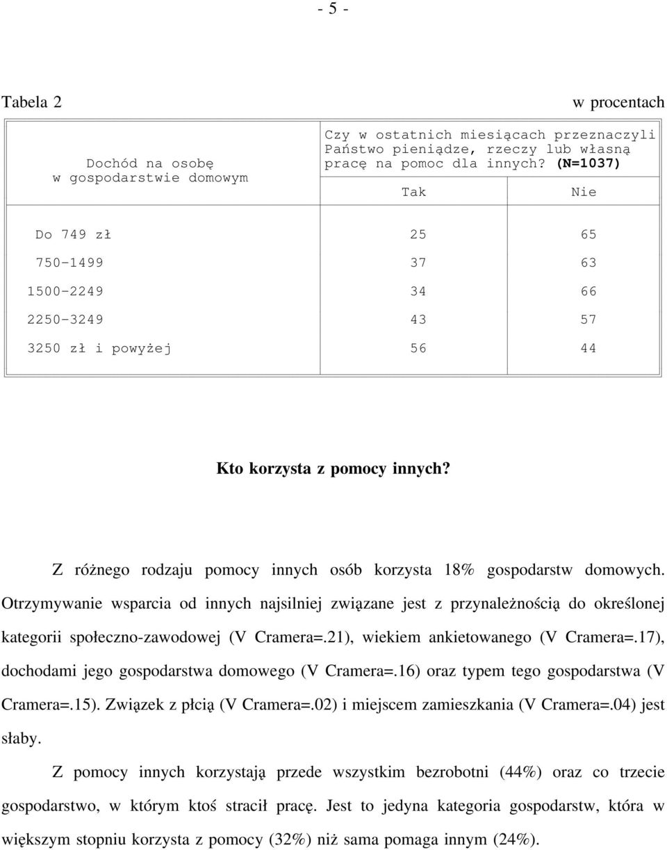 Z różnego rodzaju pomocy innych osób korzysta 18% gospodarstw domowych.