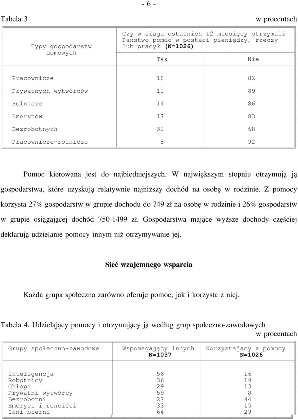 W największym stopniu otrzymują ją gospodarstwa, które uzyskują relatywnie najniższy dochód na osobę w rodzinie.