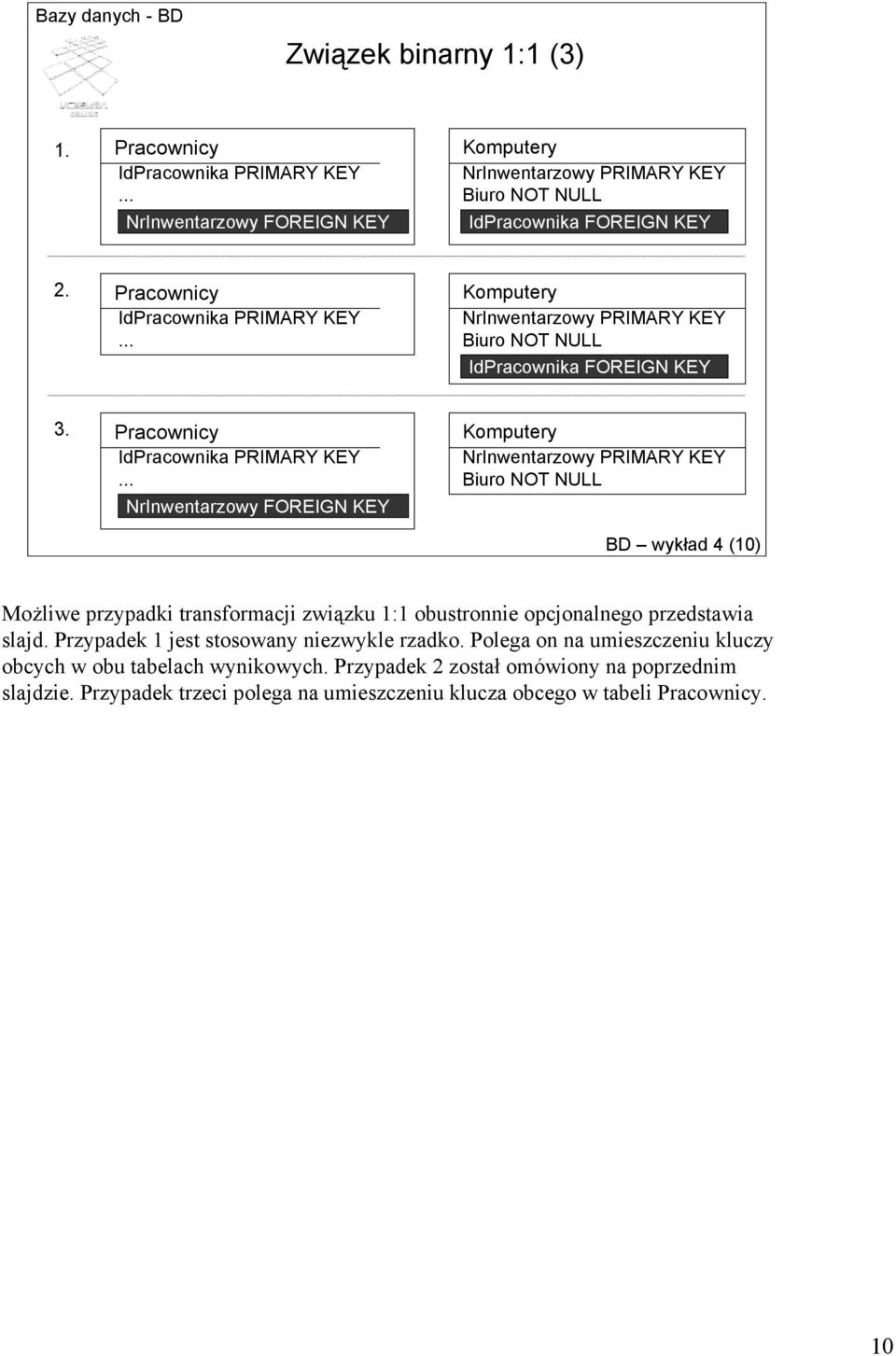 .. NrInwentarzowy FOREIGN KEY Komputery NrInwentarzowy PRIMARY KEY Biuro NOT NULL BD wykład 4 (10) Możliwe przypadki transformacji związku 1:1 obustronnie opcjonalnego przedstawia slajd.