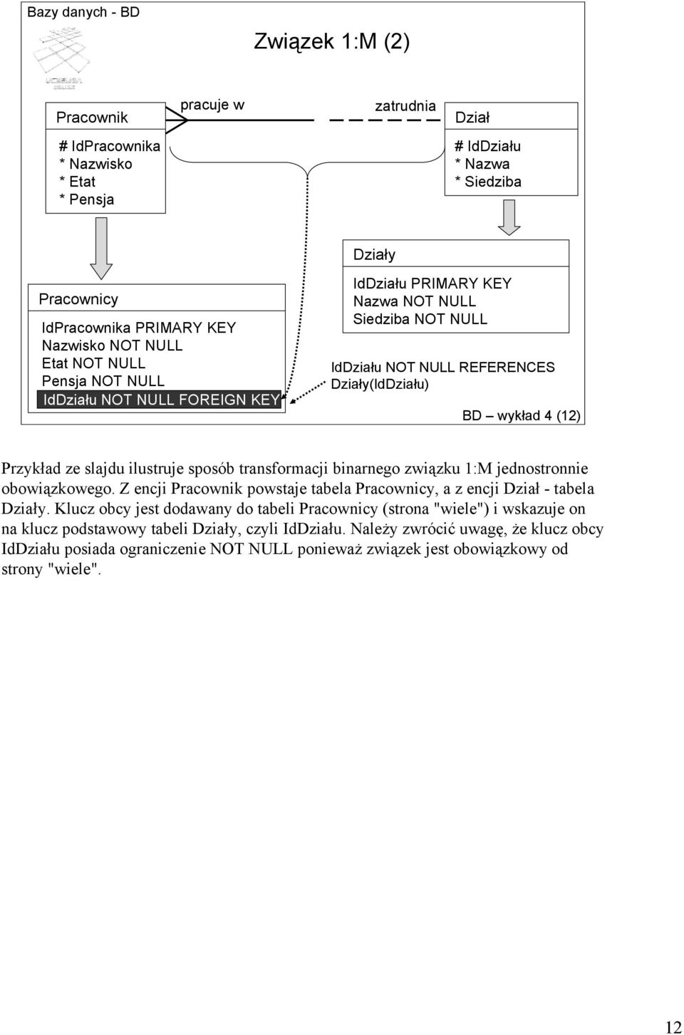 transformacji binarnego związku 1:M jednostronnie obowiązkowego. Z encji Pracownik powstaje tabela Pracownicy, a z encji Dział - tabela Działy.