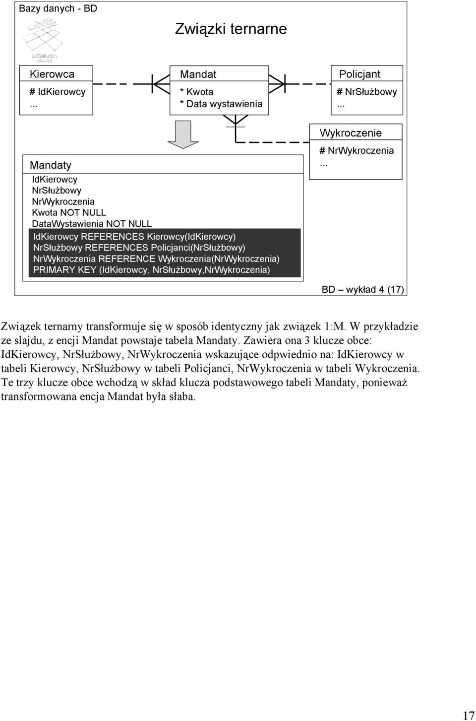 Wykroczenia(NrWykroczenia) PRIMARY KEY (IdKierowcy, NrSłużbowy,NrWykroczenia) Wykroczenie # NrWykroczenia... BD wykład 4 (17) Związek ternarny transformuje się w sposób identyczny jak związek 1:M.