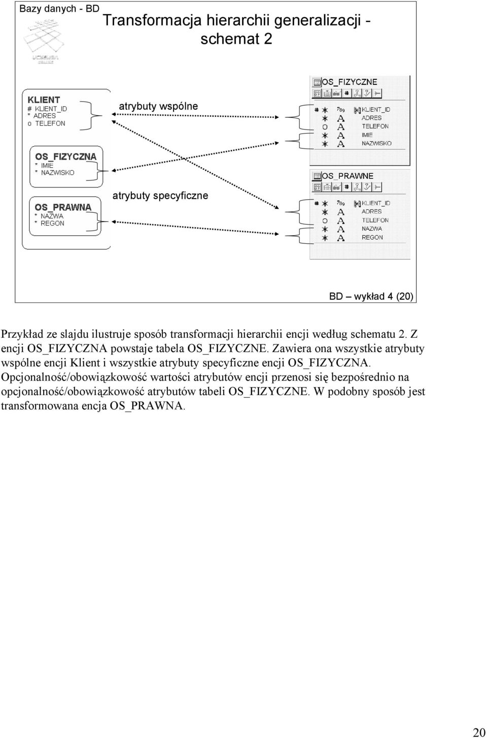 Zawiera ona wszystkie atrybuty wspólne encji Klient i wszystkie atrybuty specyficzne encji OS_FIZYCZNA.