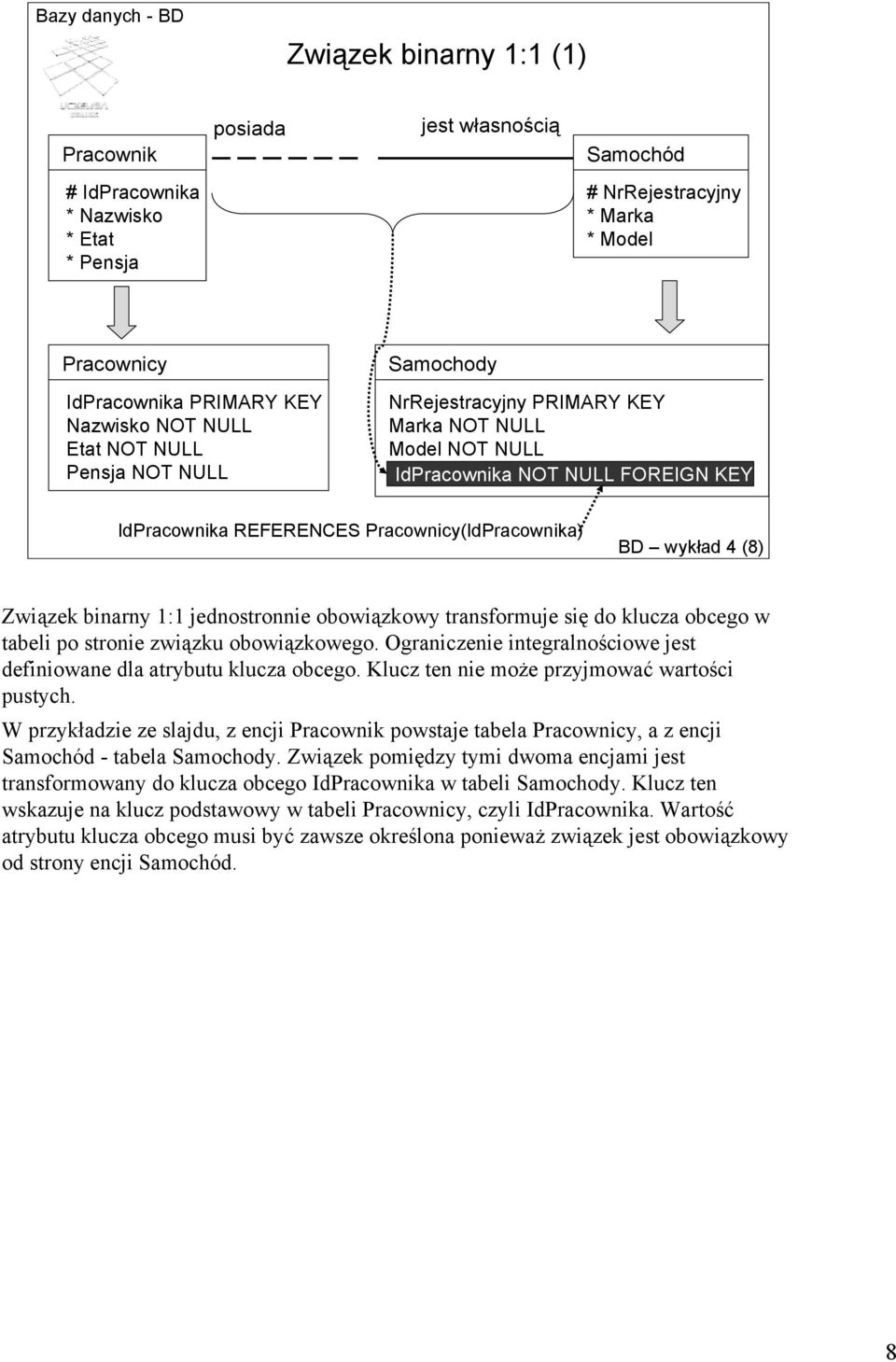 Związek binarny 1:1 jednostronnie obowiązkowy transformuje się do klucza obcego w tabeli po stronie związku obowiązkowego. Ograniczenie integralnościowe jest definiowane dla atrybutu klucza obcego.