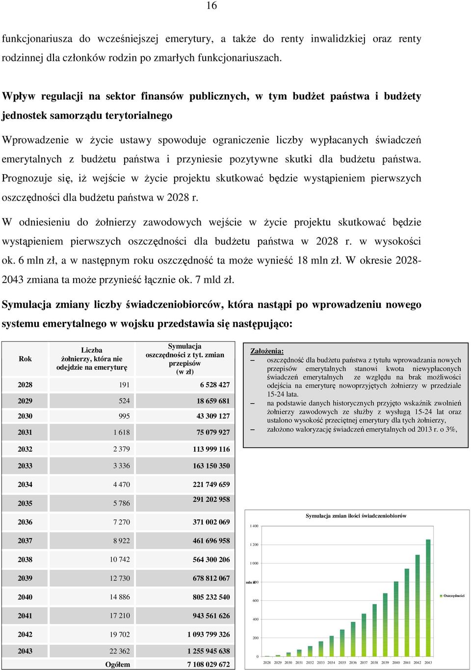 emerytalnych z budżetu państwa i przyniesie pozytywne skutki dla budżetu państwa.