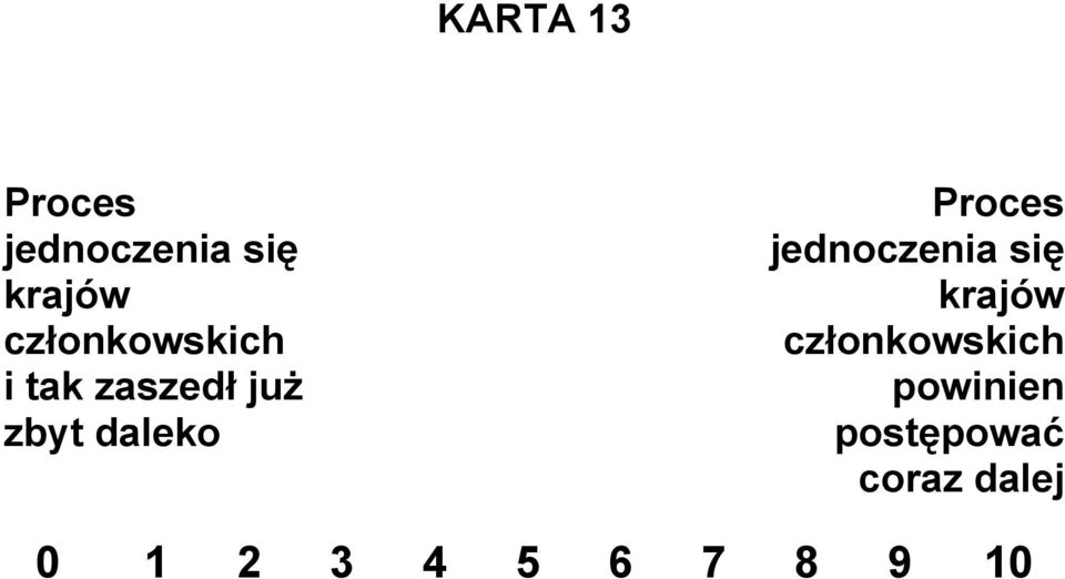 Proces jednoczenia się krajów członkowskich