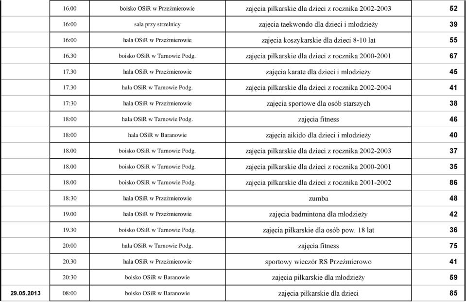 30 hala OSiR w Przeźmierowie zajęcia karate dla dzieci i młodzieży 45 17.30 hala OSiR w Tarnowie Podg.