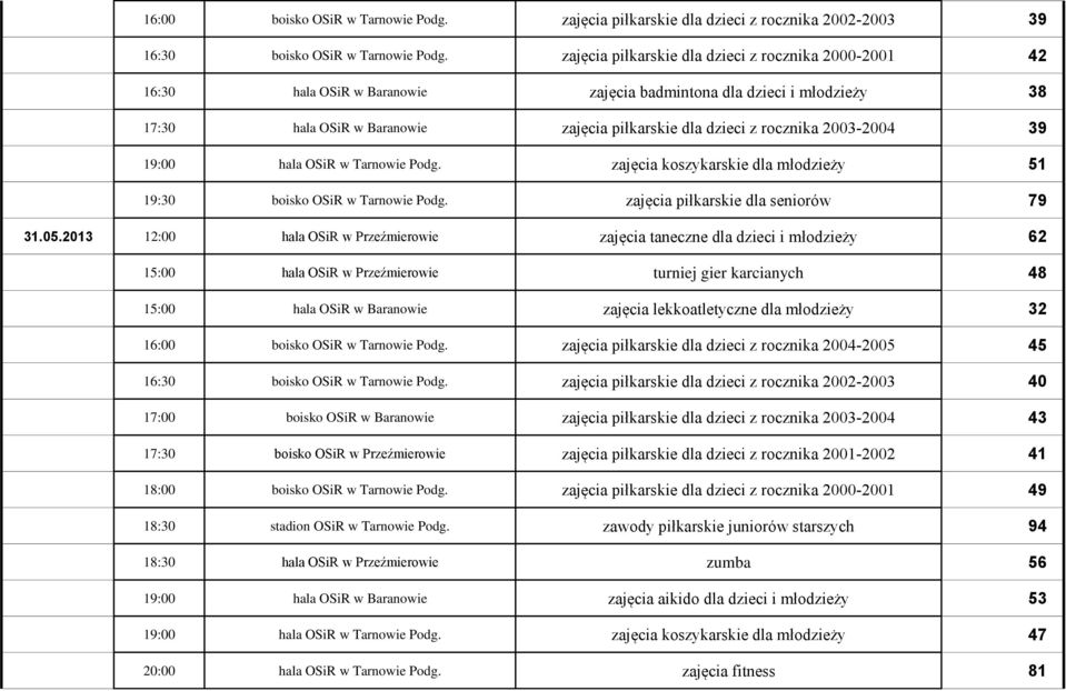 2003-2004 39 19:00 hala OSiR w Tarnowie Podg. zajęcia koszykarskie dla młodzieży 51 19:30 boisko OSiR w Tarnowie Podg. zajęcia piłkarskie dla seniorów 79 31.05.