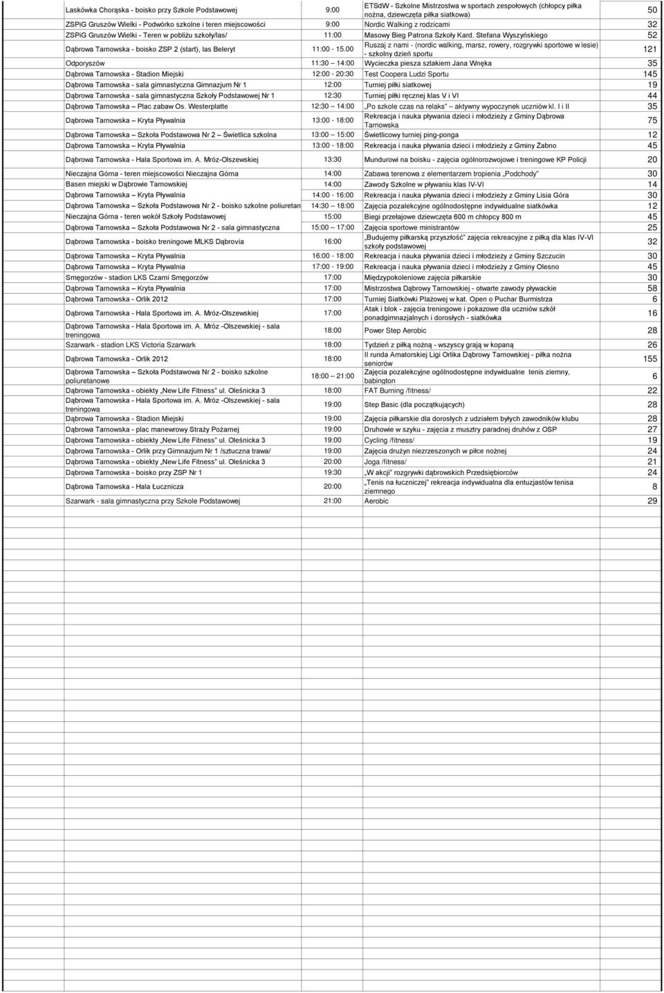 Stefana Wyszyńskiego 52 Dąbrowa - boisko ZSP 2 (start), las Beleryt 11:00-15.