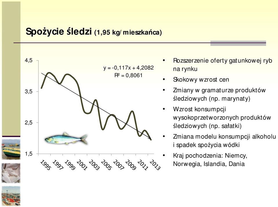 marynaty) Wzrost konsumpcji wysokoprzetworzonych produktów ledziowych (np.