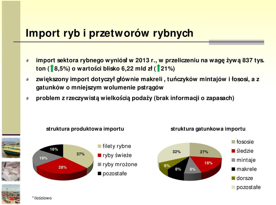 mniejszym wolumenie pstr gów problem z rzeczywist wielko ci poda y (brak informacji o zapasach) struktura produktowa importu