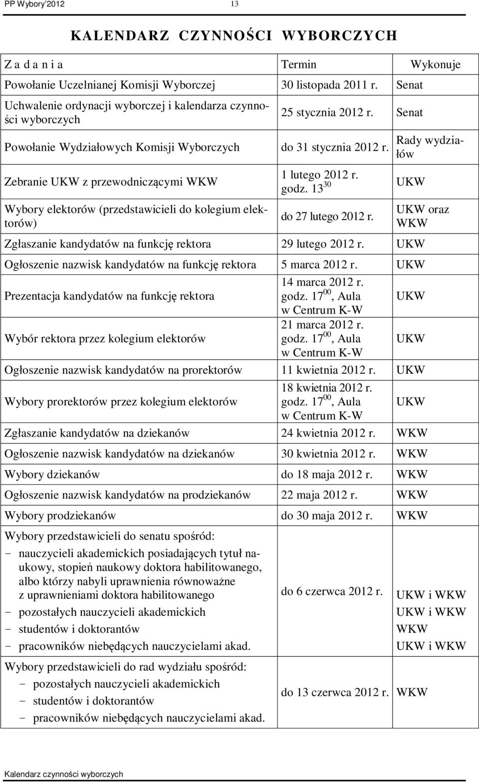 elektorów) 25 stycznia 2012 r. Senat do 31 stycznia 2012 r. 1 lutego 2012 r. godz. 13 30 do 27 lutego 2012 r. Rady wydziałów UKW UKW oraz WKW Zgłaszanie kandydatów na funkcję rektora 29 lutego 2012 r.