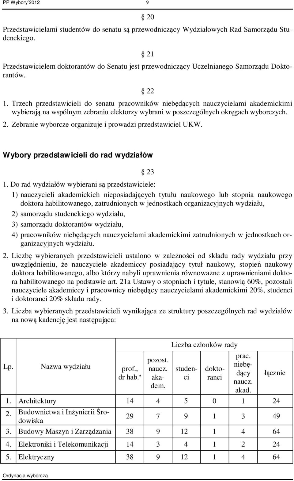 Zebranie wyborcze organizuje i prowadzi przedstawiciel UKW. Wybory przedstawicieli do rad wydziałów 23 1.