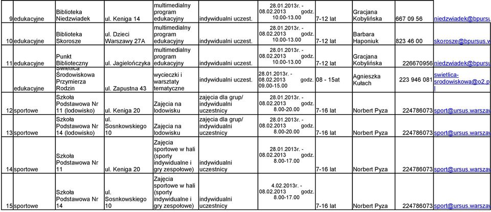 pl skorosze@bpursus.waw.pl multmedalny Punkt program Gracjana 11 edukacyjne Bbloteczny ul. Jagelończyka edukacyjny ndywdualn uczest. 10.00-13.00 7-12 lat Kobylńska 226670956 nedzwadek@bpursus.waw.pl Śwetlca Środowskowa wyceczk Agneszka Przymerza warsztaty ndywdualn uczest.