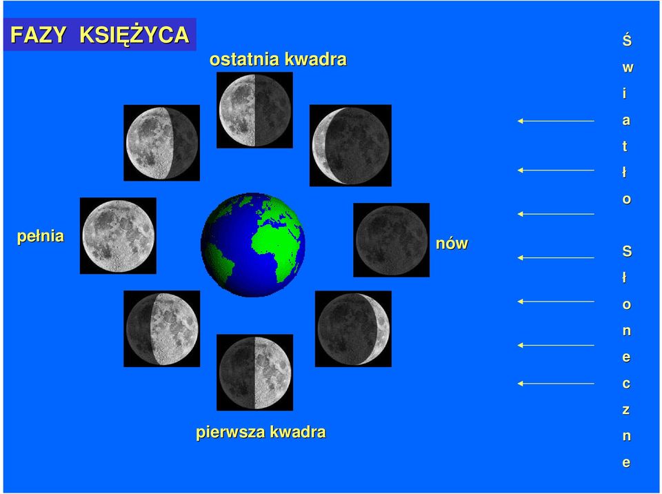 pierwsza kwadra nów Ś