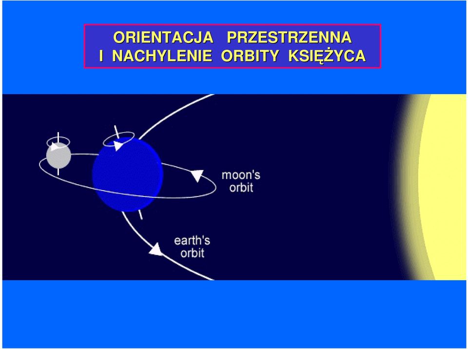 I NACHYLENIE