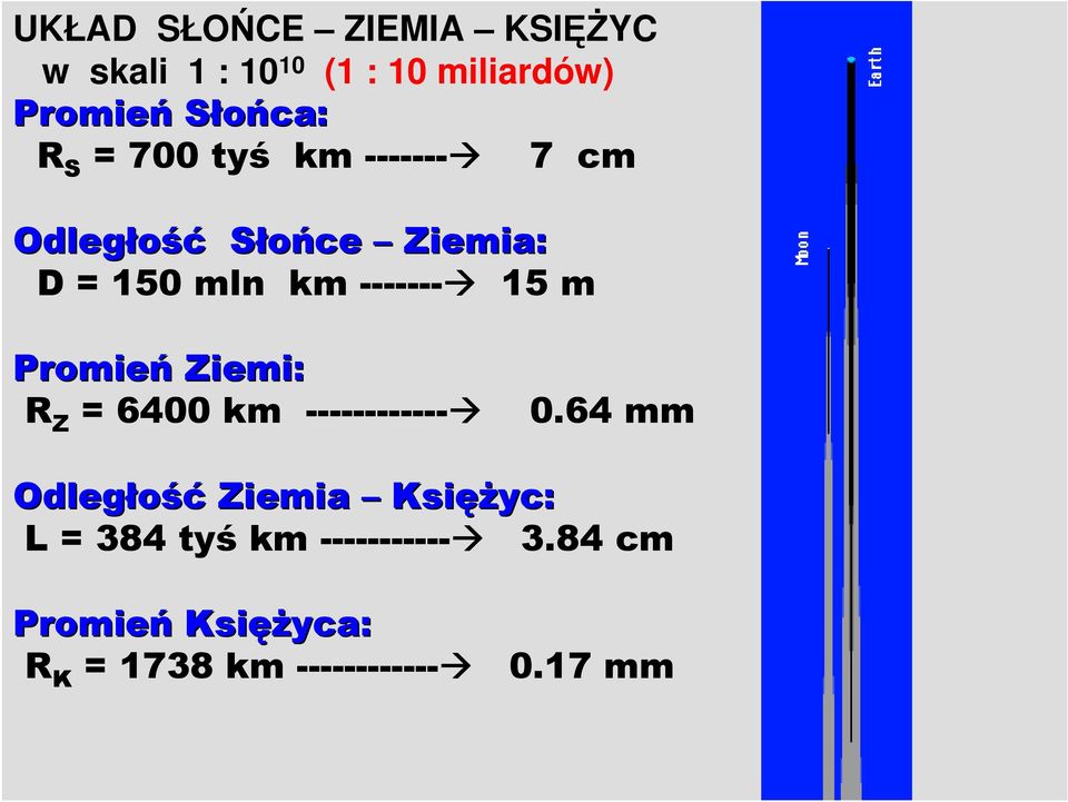 Promień Ziemi: R Z = 6400 km ------------ 0.