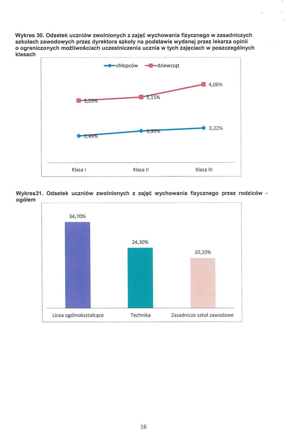 podstawie wydanej przez lekarza opinii o ograniczonych możliwościach uczestniczenia ucznia w tych zajęciach w