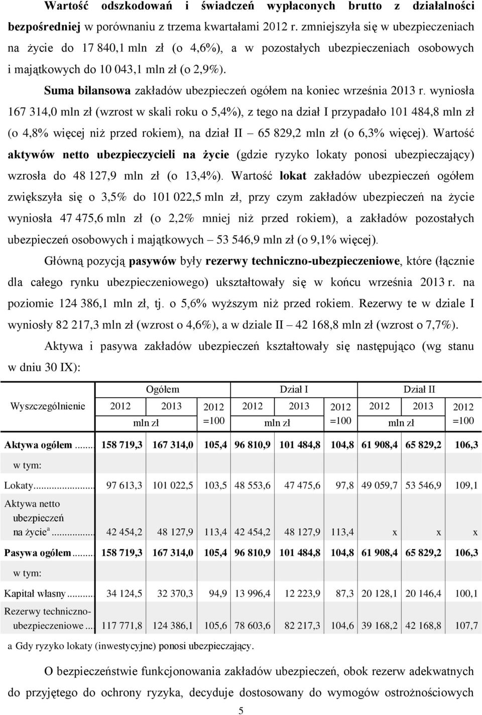 Suma bilansowa zakładów ubezpieczeń ogółem na koniec września 2013 r.