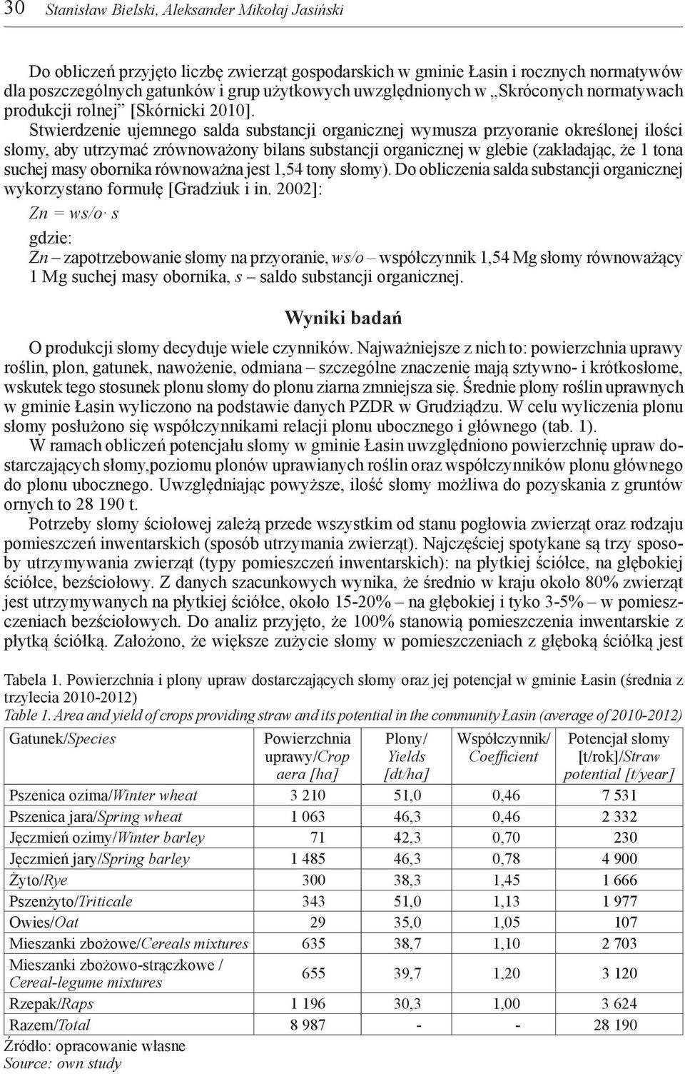 Stwierdzeie ujemego salda substacji orgaiczej wymusza przyoraie określoej ilości słomy, aby utrzymać zrówoważoy bilas substacji orgaiczej w glebie (zakładając, że 1 toa suchej masy oborika rówoważa